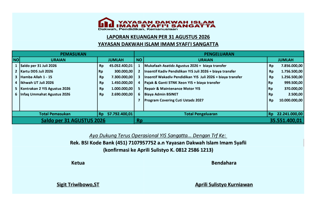 laporan keuangan agustus 2026